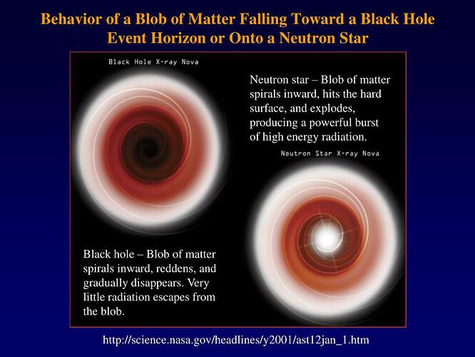 behavior-of-a-blob-of-matter-falling-toward-a-black-hole-event-horizon-or-onto-a-neutron-star-l-339885457