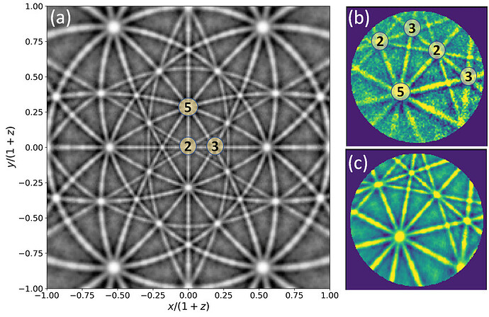 a-Stereographic-Kikuchi-diffraction-standard-for-quasicrystals-formed-in-a-Ti40Zr40Ni20-675703132