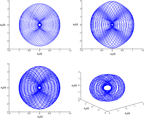 Chaotic-attractors-via-non-variability-of-the-fractional-parameter-and-variability-of-the-1367248717