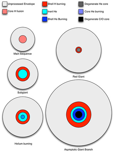 StellarEvolution-1666768229