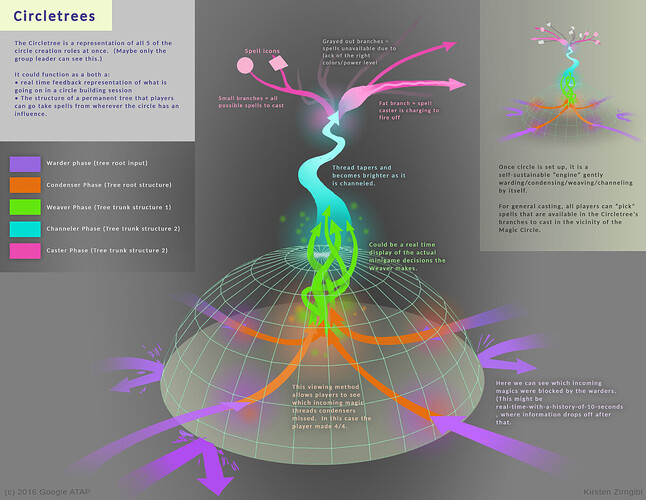 kirsten-zirngibl-googleatap-magicsystem-05