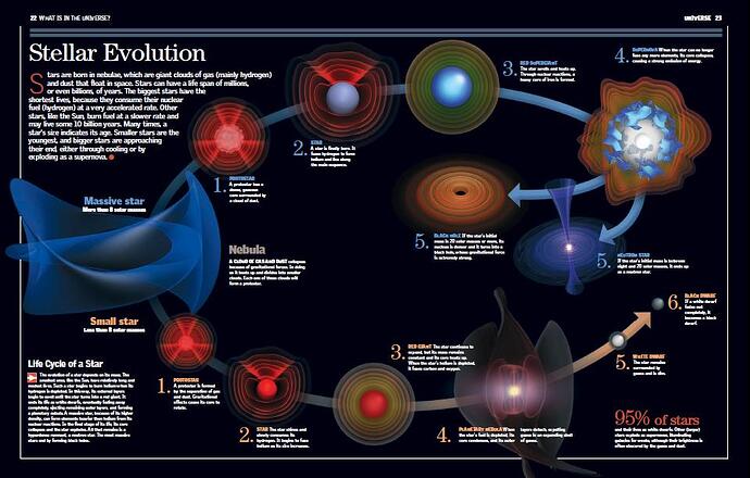 star_evolution