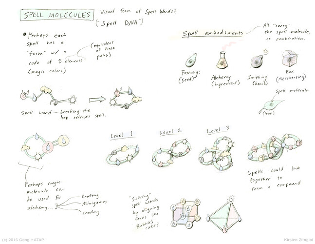 kirsten-zirngibl-googleatap-magicsystem-04