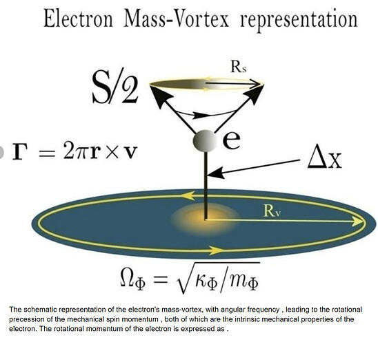 2025-07-24 16_31_40-The schematic representation of the electron's mass-vortex, with... _ Download S