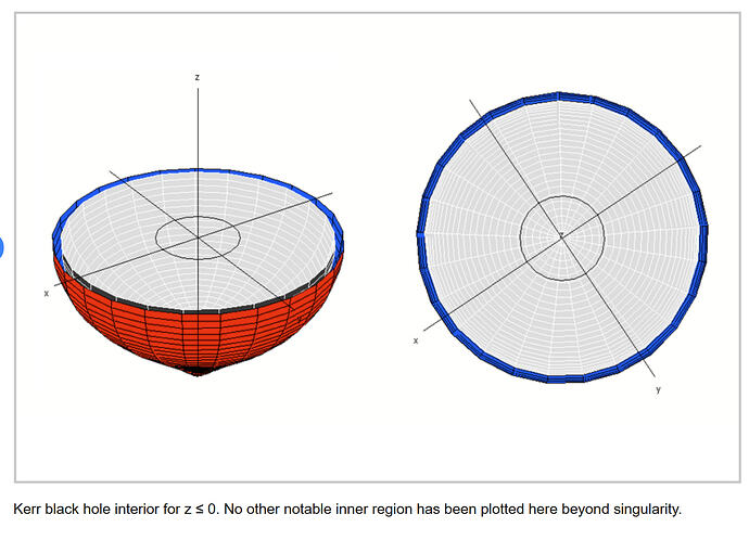 2025-07-23 12_15_06-Kerr black hole interior for z ≤ 0. No other notable inner region has... _ Downl