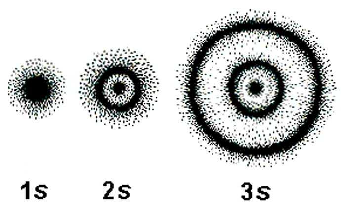 Three-electron-clouds-in-a-hydrogen-atom-608676242