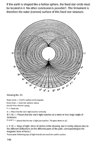 2024-12-05 16_17_25-Johannes-Lang-Die-Hohlwelttheorie-The-Hollow-World-Theory-English-translation-19