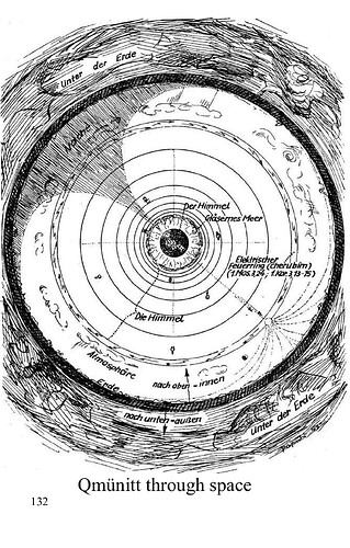 2024-12-05 16_44_44-Fritz-Braun-The-three-story-universe-of-the-Bible-English-Auto-Translation.pdf -