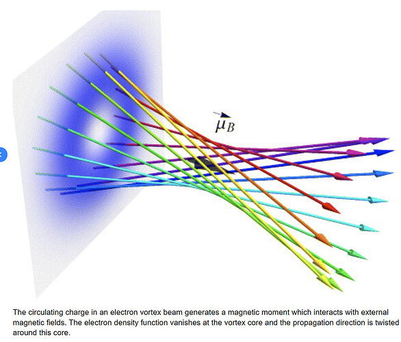 2025-07-24 15_46_29-The circulating charge in an electron vortex beam generates a magnetic... _ Down