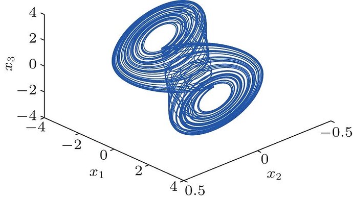 The-chaotic-attractor-of-system-54-1718723905