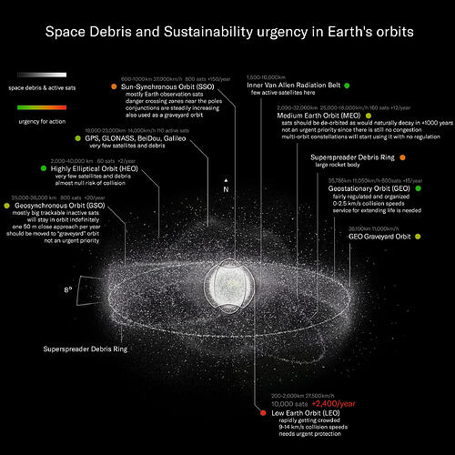 space20sustainability20urgency20in20earth20orbits-scaled