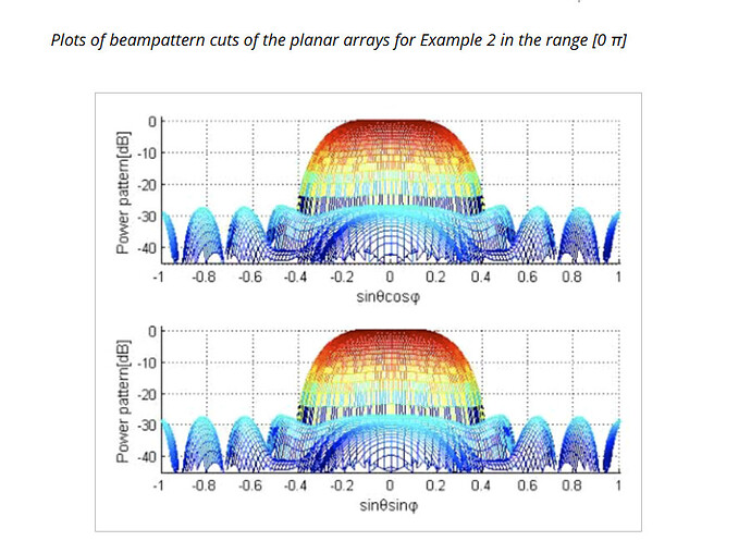 2025-07-29 12_49_20-Hybrid optimisation algorithm and its application for pattern synthesis of plana