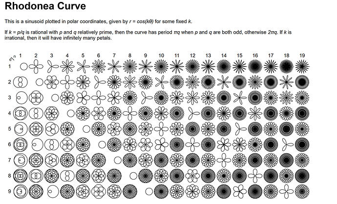 2025-07-27 22_57_59-Rhodonea Curve - Jason Davies