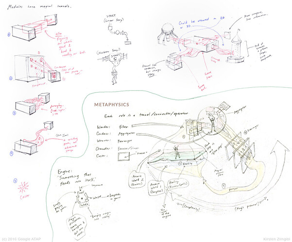 kirsten-zirngibl-googleatap-magicsystem-13