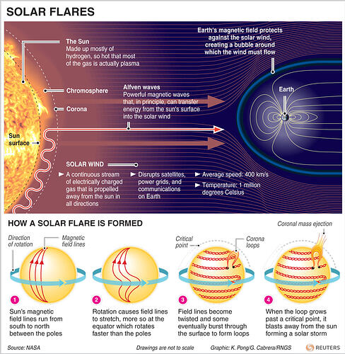 Solar-Flares-3772674510