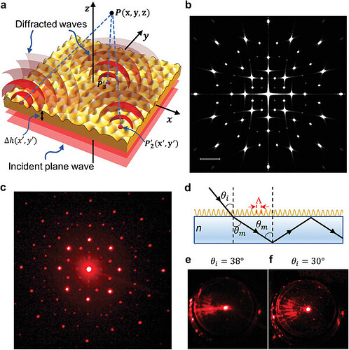 Quasicrystal-surface-reliefs-as-diffraction-gratings-a-Schematic-for-the-diffraction-2880593070