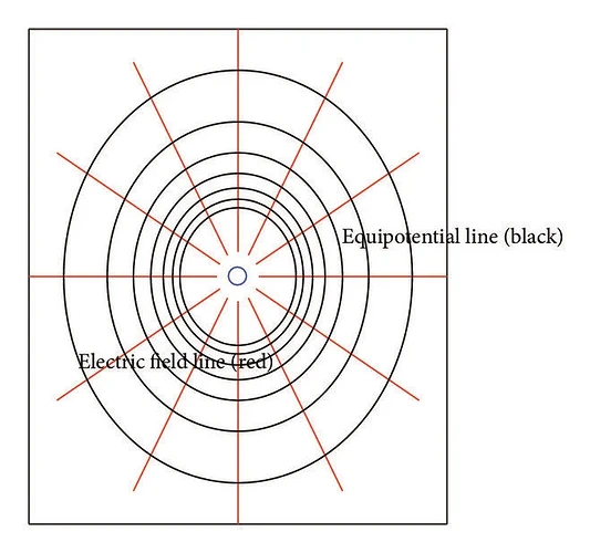 The-distribution-of-equipotential-lines-in-the-electrostatic-field
