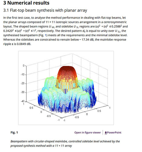 2025-07-29 12_48_54-Hybrid optimisation algorithm and its application for pattern synthesis of plana