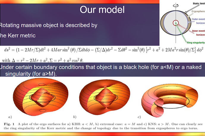 2023-08-06 00_32_53-The Spectrum of Electromagnetic Jets from Kerr Black Holes and Naked Singulariti