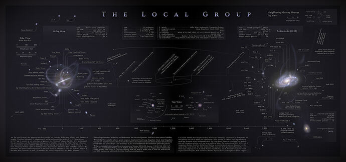 The Local Group Jul2022 3200px for wiki