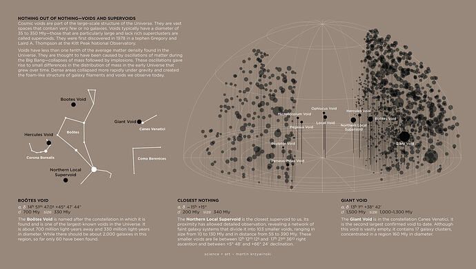 universe-superclusters-and-voids.voidnorth
