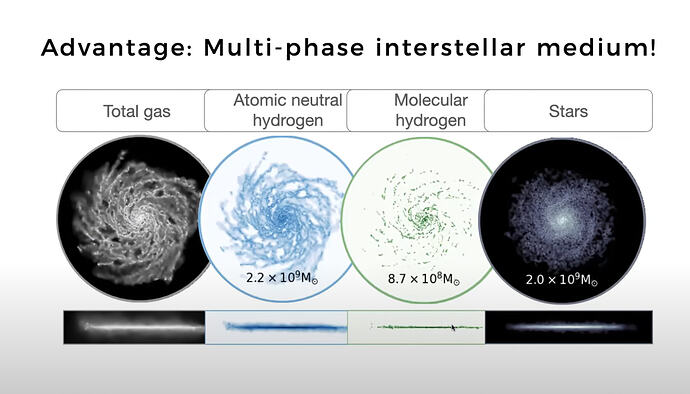 2025-07-24 12_07_21-Can simulations with different dark matter models solve the problems of ΛCDM_ by