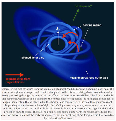 2025-06-06 13_47_58-Astronomers Detect Matter Falling into Black Hole _ Sci.News