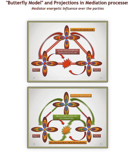 2025-07-29 12_12_42-Breathing Forgiveness_ BUTTERFLY MODEL