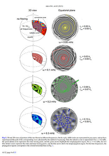 2025-07-28 00_11_00-Characterizing the propagation of gravity waves in 3D nonlinear simulations of s