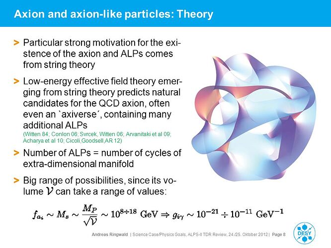 Axion+and+axion-like+particles_+Theory-1255180861