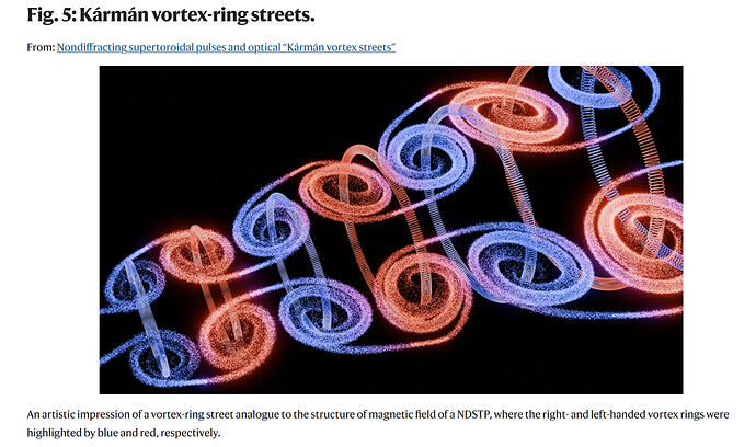 2025-07-27 21_34_10-Fig. 5_ Kármán vortex-ring streets. _ Nature Communications