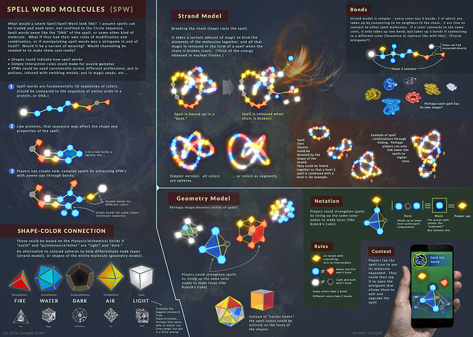 kirsten-zirngibl-googleatap-magicsystem-03