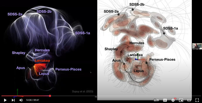 2025-07-24 11_54_00-Local Universe with Cosmicflows-4 by Alexandra Dupuy - YouTube