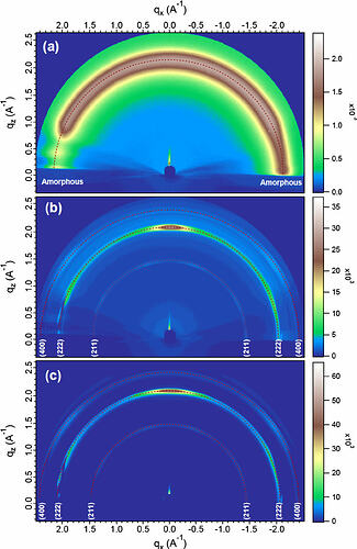 n-situ-GIWAXS-patterns-taken-at-a-240-b-330-and-c-410-C-during-702612737