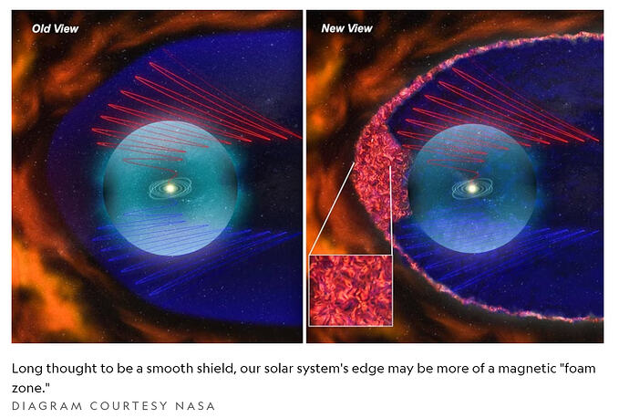 2023-03-15 00_41_55-Frothy Magnetic-Bubble Sea Found at Solar System's Edge