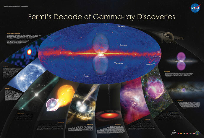 Fermi_Decade_Poster_med