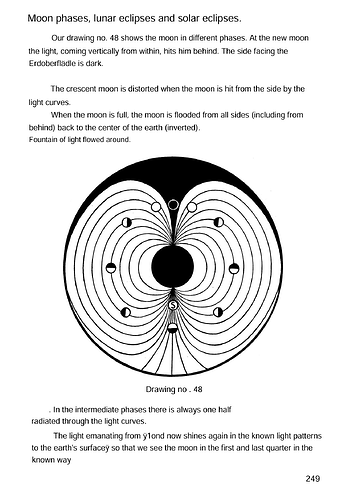 Moon Phases