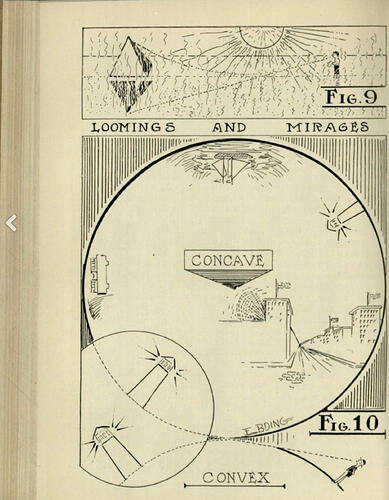 mathematical proof the earth is not a globe
