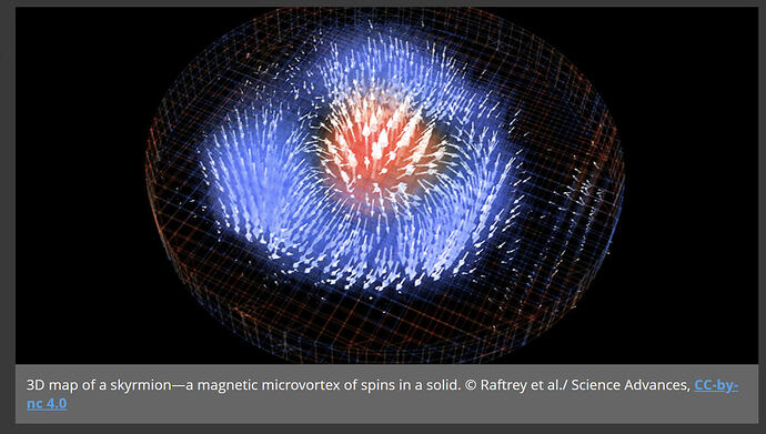 2025-07-24 22_46_54-3D view into a skyrmion - Micro-X-ray fluoroscopy reveals three-dimensional spin