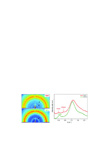 D-and-1D-folded-GIWAXS-patterns-from-spiro-and-T2N3-thin-films-collected-at-a-206-mm-1721290410