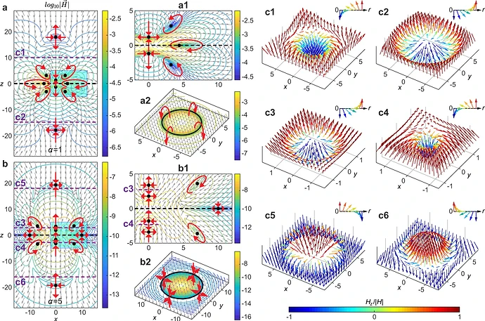 41467_2021_26037_Fig3_HTML