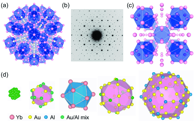 Geometric-structure-of-the-Tsai-type-quasicrystal-QC-and-approximant-crystal-AC-1-3049880328