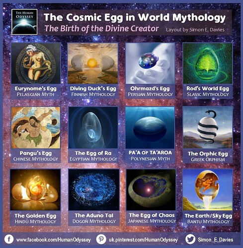 Cosmic-Egg