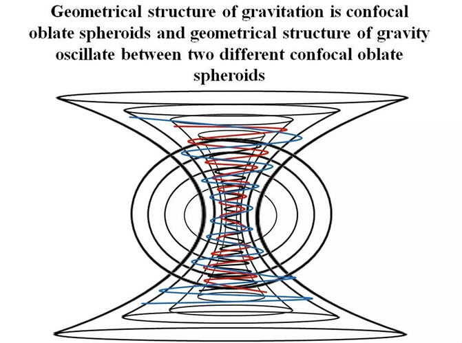 2025-07-11 15_56_26-The oscillating(cyclic) universe _ PPTX