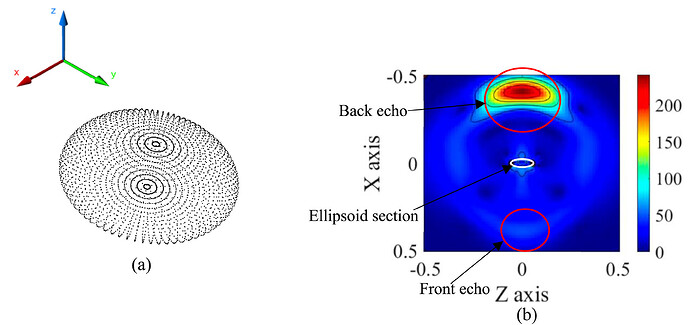 mia212480-fig-0005-m