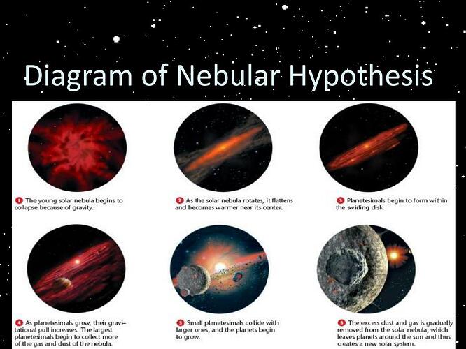 diagram-of-nebular-hypothesis-l-2794771126