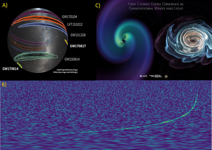 From KILONOVA hypothesis