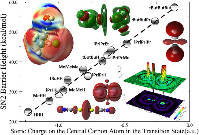 density functional theory