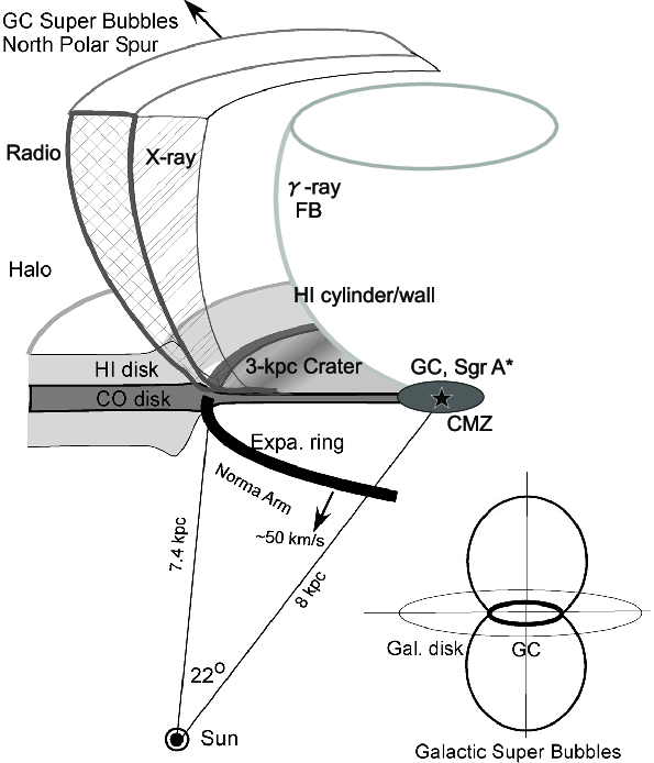 Schematic-illustration-of-the-relation-of-GSB-NPS-to-the-GC-and-3-kpc-expanding-ring-1134686762