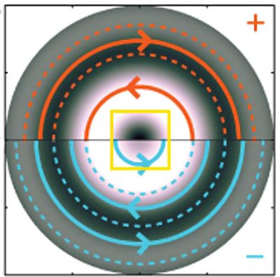 Electron-Beams-Spin-and-Vortex-Orientation-400x396-138177903